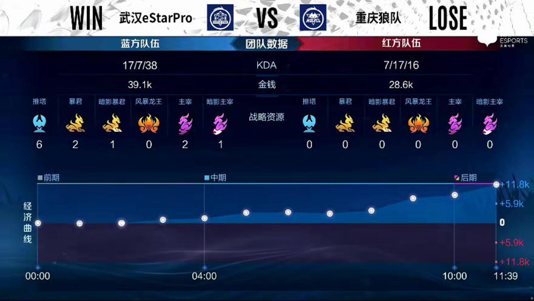 前言